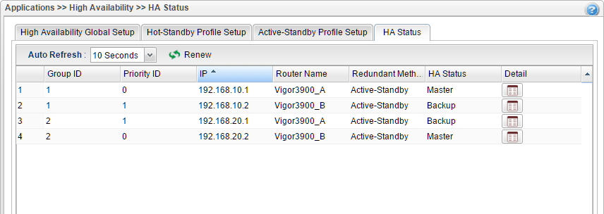 a screenshot of Vigor3900 HA Status